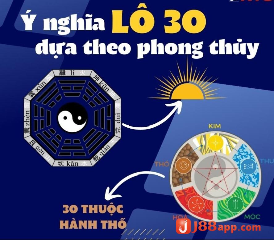 Đề về 30 hôm sau đánh lô gì? Ý nghĩa của đề về 30 là gì? 5 Số 30 trong phong thủy là một con số đẹp