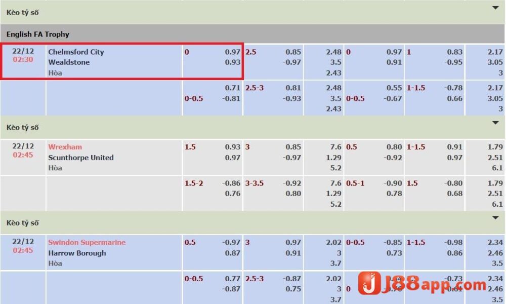 Kèo đồng banh khó hay dễ cược? - Gợi ý một số mẹo cược 5 Minh họa kèo cược đồng banh cho trận đấu giữa Chelmsford City vs Wealdstone
