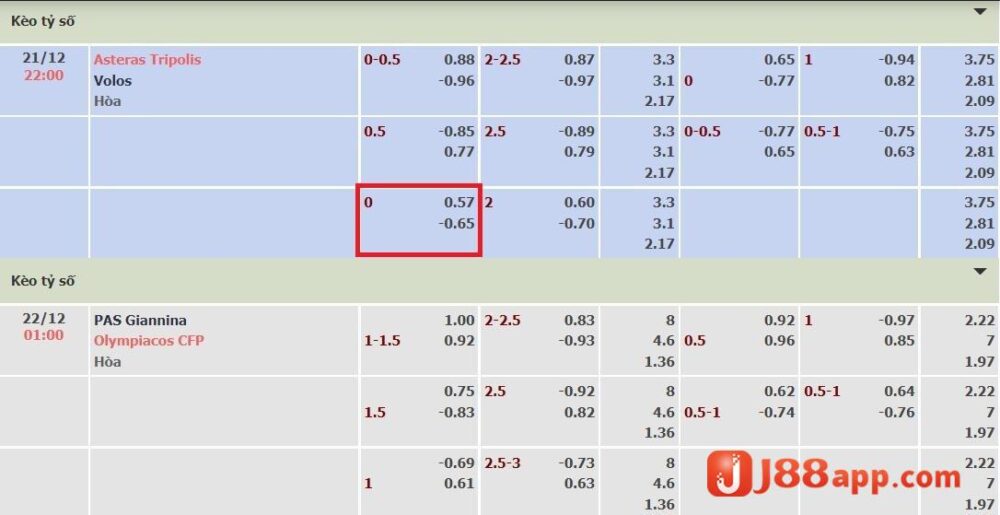 Kèo đồng banh khó hay dễ cược? - Gợi ý một số mẹo cược 6 Minh họa kèo đồng banh cho trận đấu giữa Asteras Tripolis vs Volos